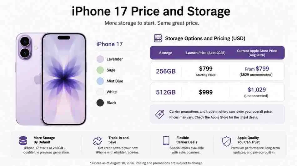 iPhone 17 Price and Storage